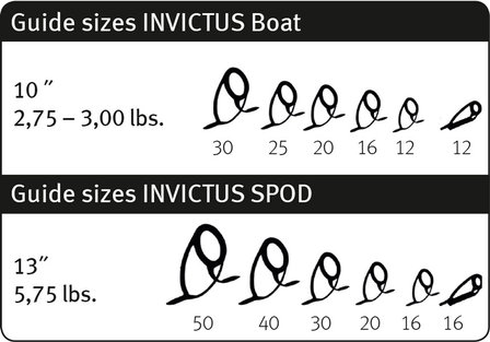 Sportex Invictus Boat 10ft 2,75lb
