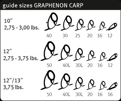 Sportex Graphenon Carp 12ft. 2,75lb