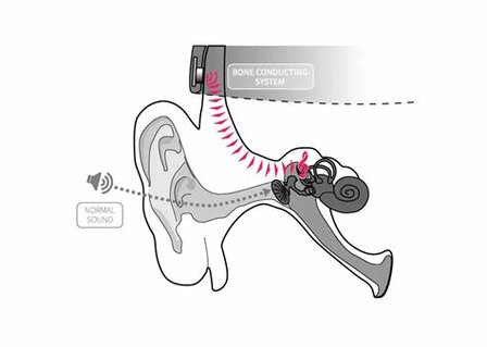 Bee Smart Groove 4.2 Wireless Bone Conduction Headset Grey
