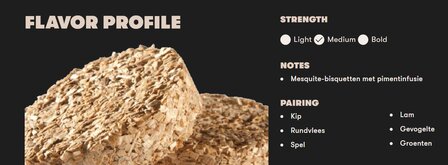 Caribbean Blend Bisquetten voor Bradley Smoker 24 Stuks