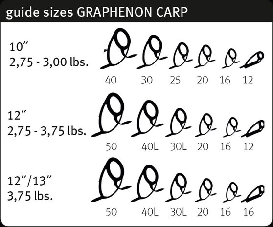 Sportex Graphenon Carp 12ft. 2,75lb