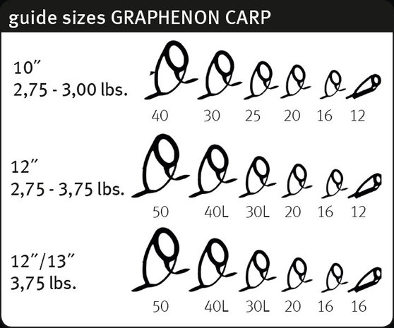 Sportex Graphenon Carp 12ft. 3,00lb